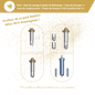 Pack Quattro Premium – Roue de Rainage, Lame de Découpe, Pointe de Gravure & Kit Transfert Foil
